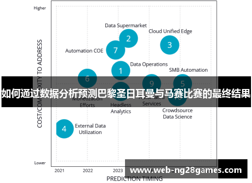 如何通过数据分析预测巴黎圣日耳曼与马赛比赛的最终结果